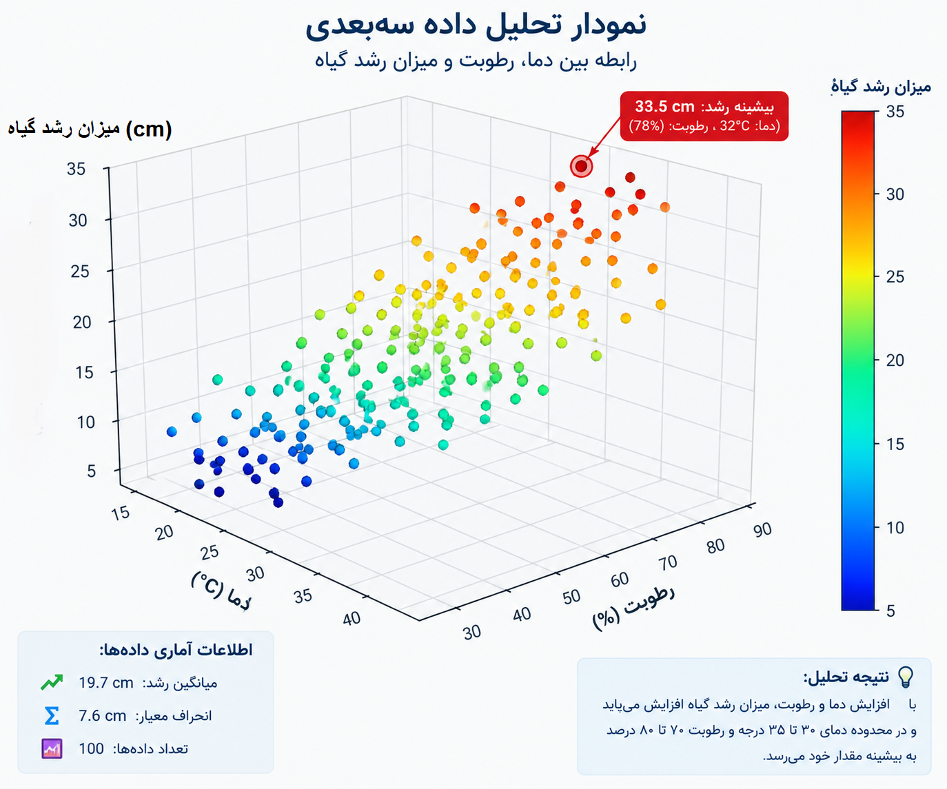 DATA-analysis